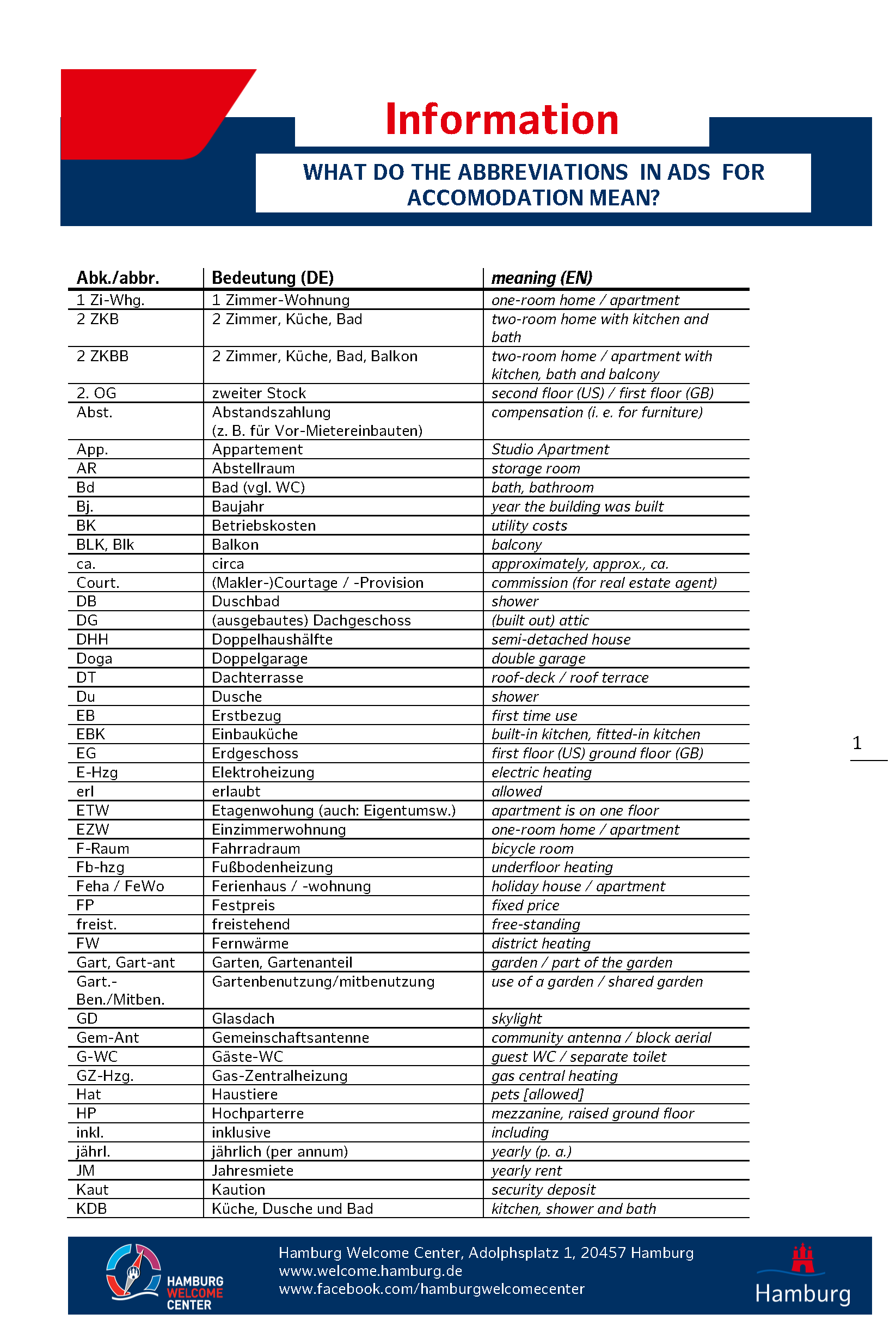 List of Abbreviations 1