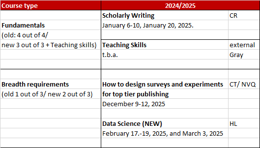 PhD Courseplan 2024-25
