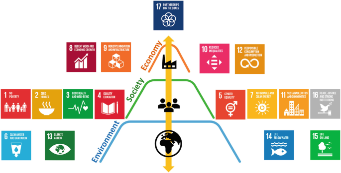 3. SuMO_Sustainable Supply Chains